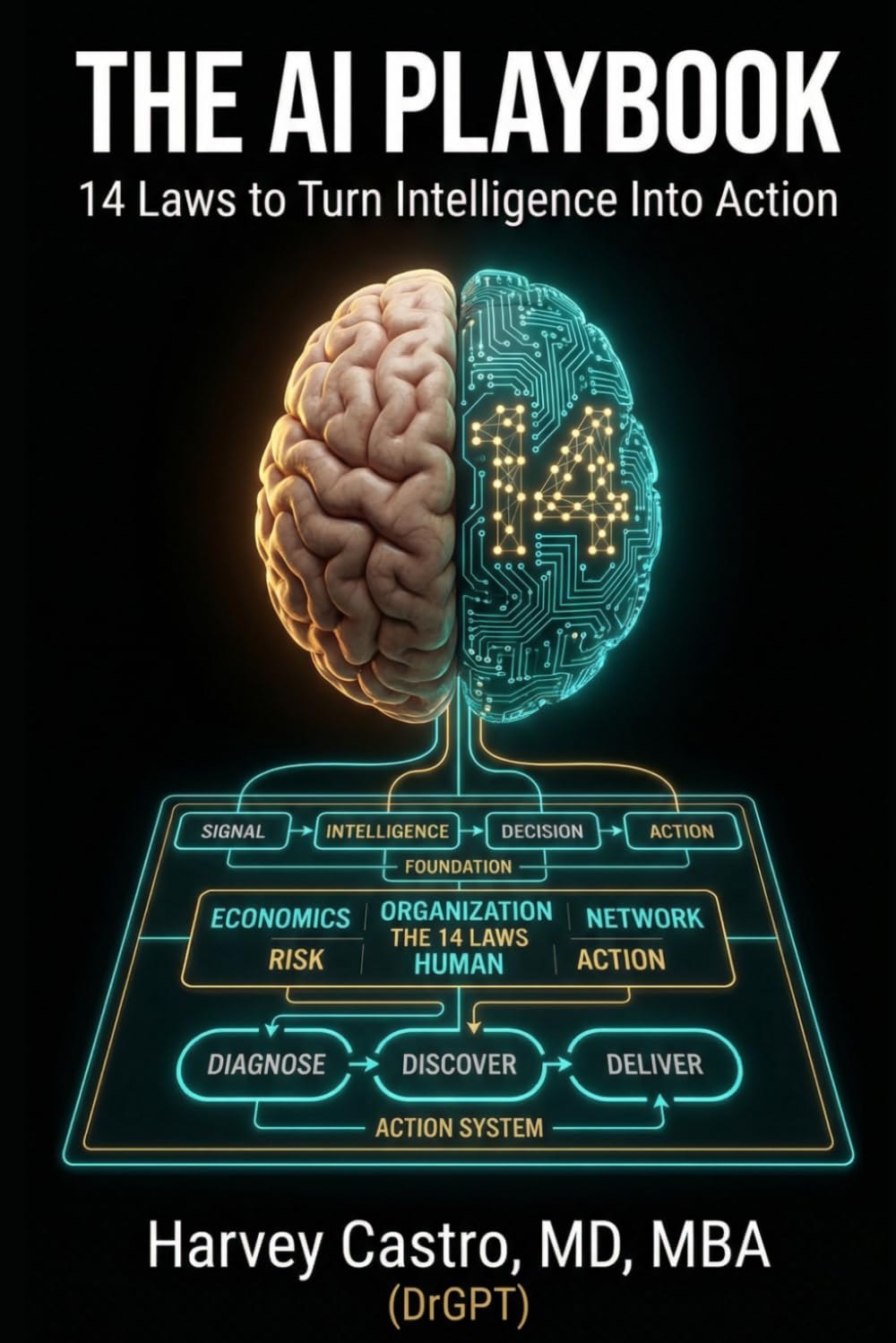 The AI Playbook: 14 Laws to Turn Intelligence Into Action: 4 (Pivot or Perish)