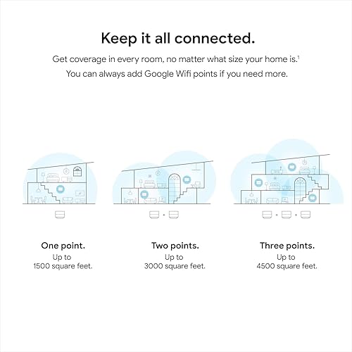 Miniatura 4 de Google WiFi AC1200 - Sistema de enrutador WiFi de malla + soportes de pared para Google - Cobertura de 1500 pies cuadrados - Señal perfecta para