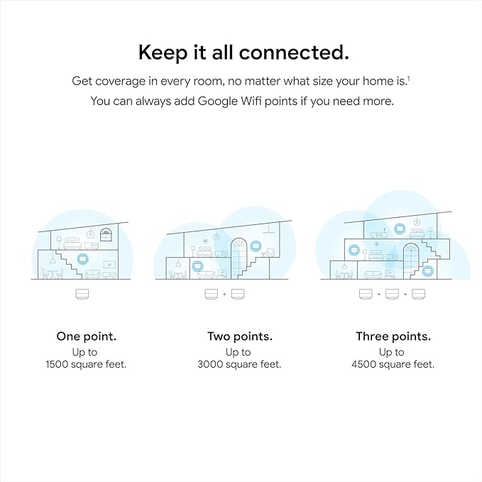 Google WiFi AC1200 Mesh Router System Bundle (3-Pack) - Blanco miniatura 5