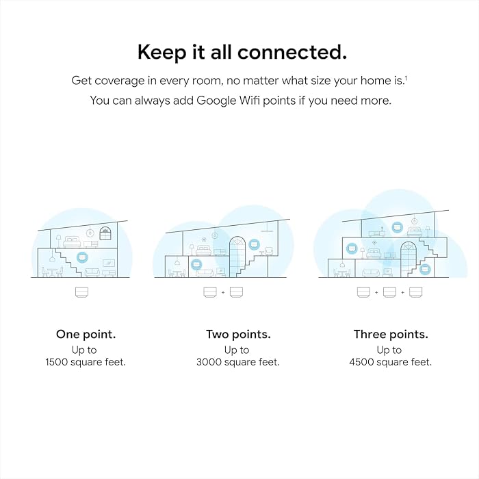 Google WiFi - AC1200 - Mesh WiFi Router System Bundle (3-Pack) - 4500 Sq Ft Coverage - Retail Packaging - Easy Setup, Seamless Signal for Smart Home Devices - Snow