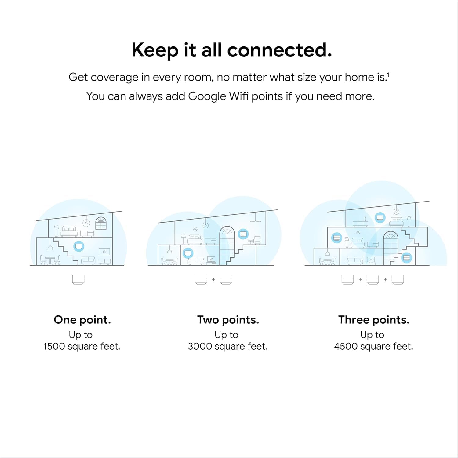Google WiFi - AC1200 - Mesh WiFi Router System Bundle (3-Pack) + 3 Wall Mounts for Google - 4500 Sq Ft Coverage - Retail Packaging - Easy Setup, Seamless Signal for Smart Home Devices - Snow