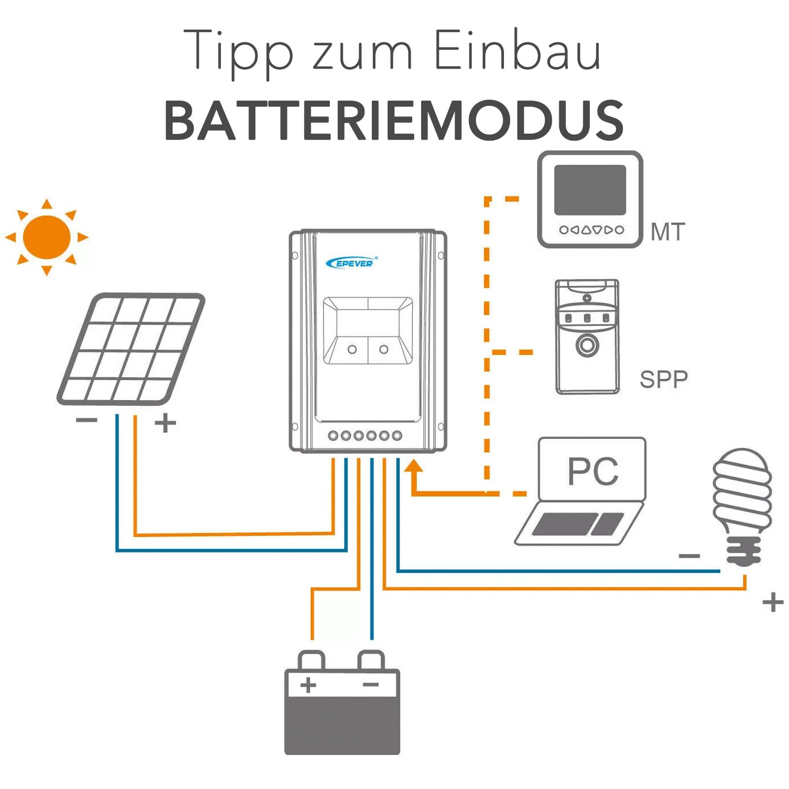 EPEVER® MPPT Tracer-AN G3 – Tracer3210AN G3 Regulator Ładowania, 30A, 12/24VDC auto work, PV 100V, Wyświetlacz LCD, Wspólne uziemienie ujemne