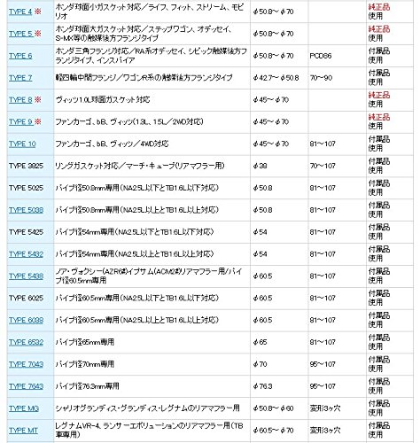 Amazon | SFC インナーサイレンサー スーパーサウンドエボリューション