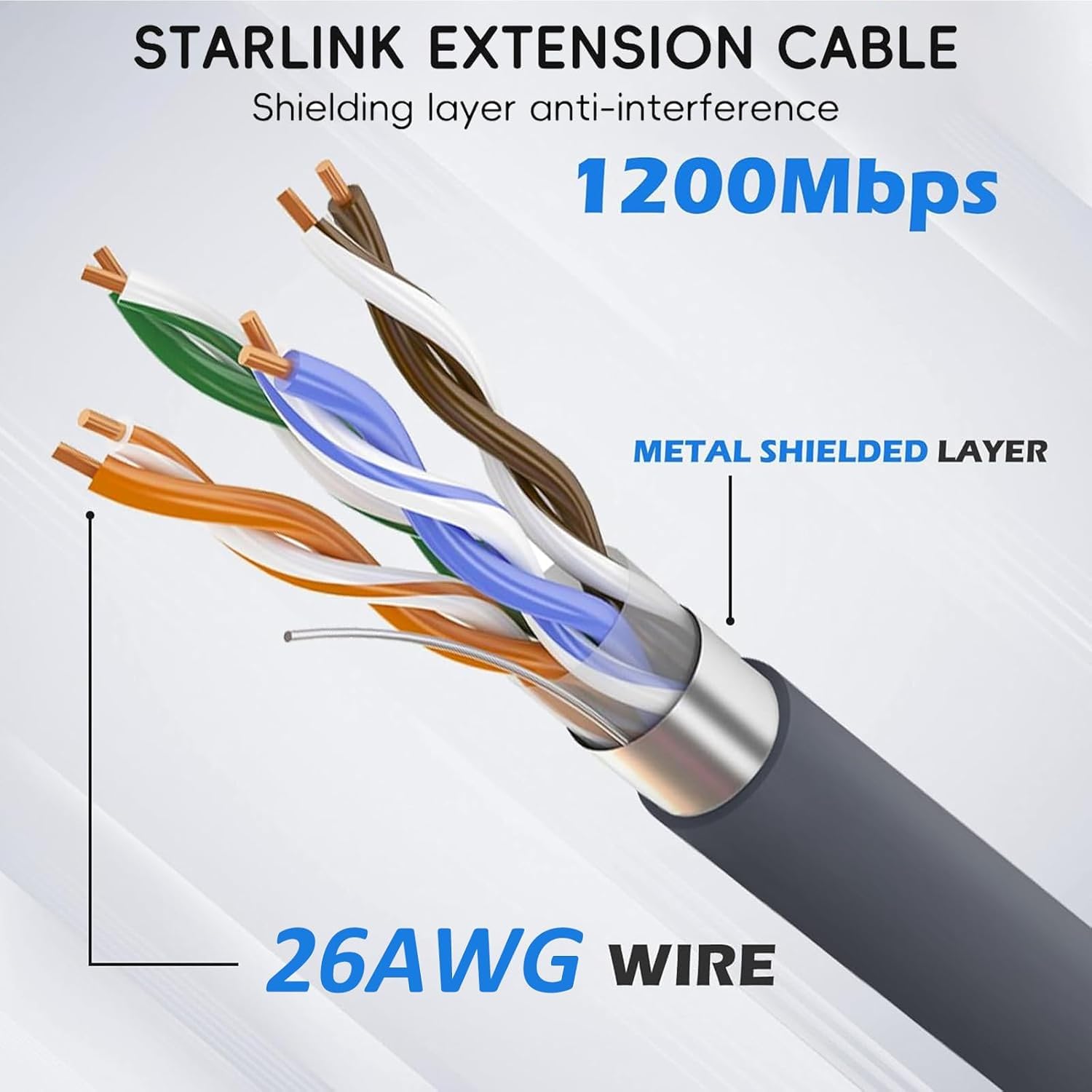 Starlink Kabel 150FT (46M) voor Starlink Actuated Gen 2