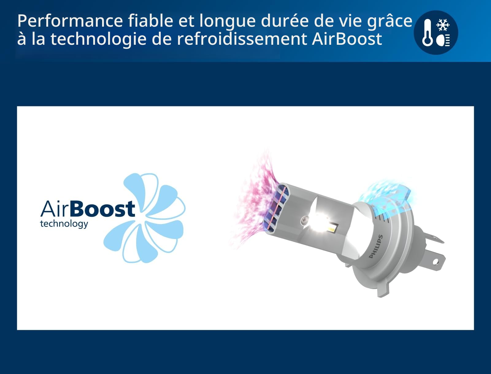 Philips Ultinon Pro6000 Boost gen3 Direct-fit H4 LED | lampe de phare avec homologation routière*, lumière +450 % plus brillante**