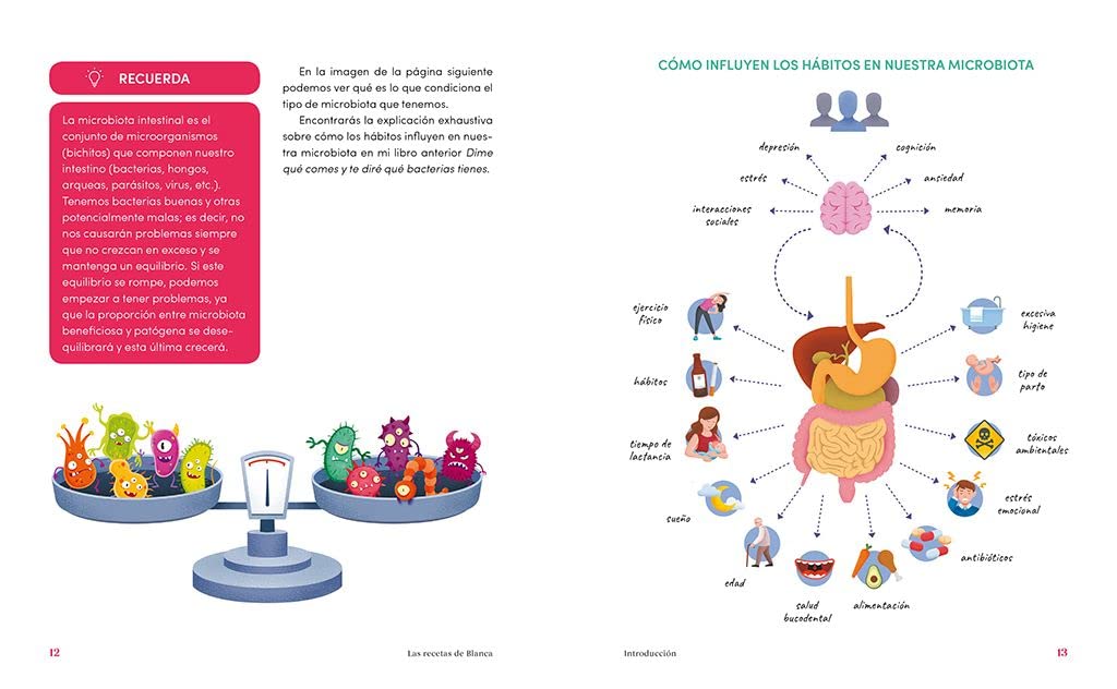 Las recetas de Blanca: Todo se cocina en el intestino (Cocina saludable)