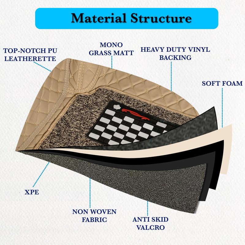 Image of SINEX 7D car mat Full Set for Mahindra XEV 9S || Luxury Leather Double Car Floor Mat Complete Set || 100% Waterproof and Washable || Color : Beige with Beige Grass