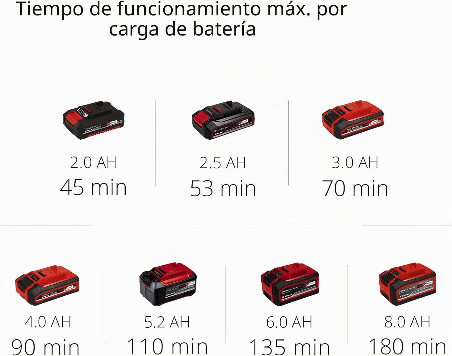 Einhell Cortasetos inalámbrico GE-CH 18/60 Li-Solo Power X-Change (18 V, Longitud de Corte de 60 cm, Distancia Entre Dientes de 22 mm, Mango Giratorio, Incluye colector de Cortes, sin batería)