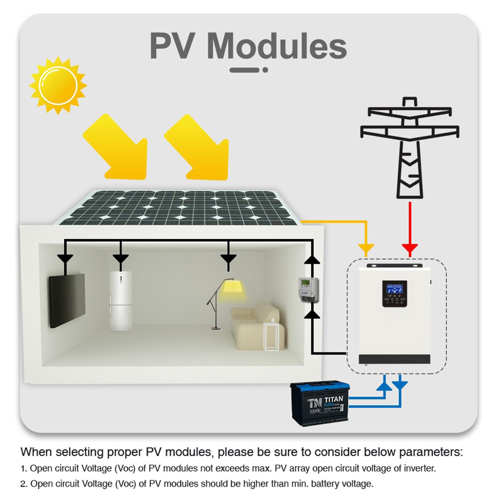 Inversor/cargador híbrido multifunción (3000 VA, 2400 W) - Entrada de onda sinusoidal pura (24 V CC) - Salida (80 V CC/220 V CA), controlador de carga solar PWM de 50 A integrado, para sistemas sola