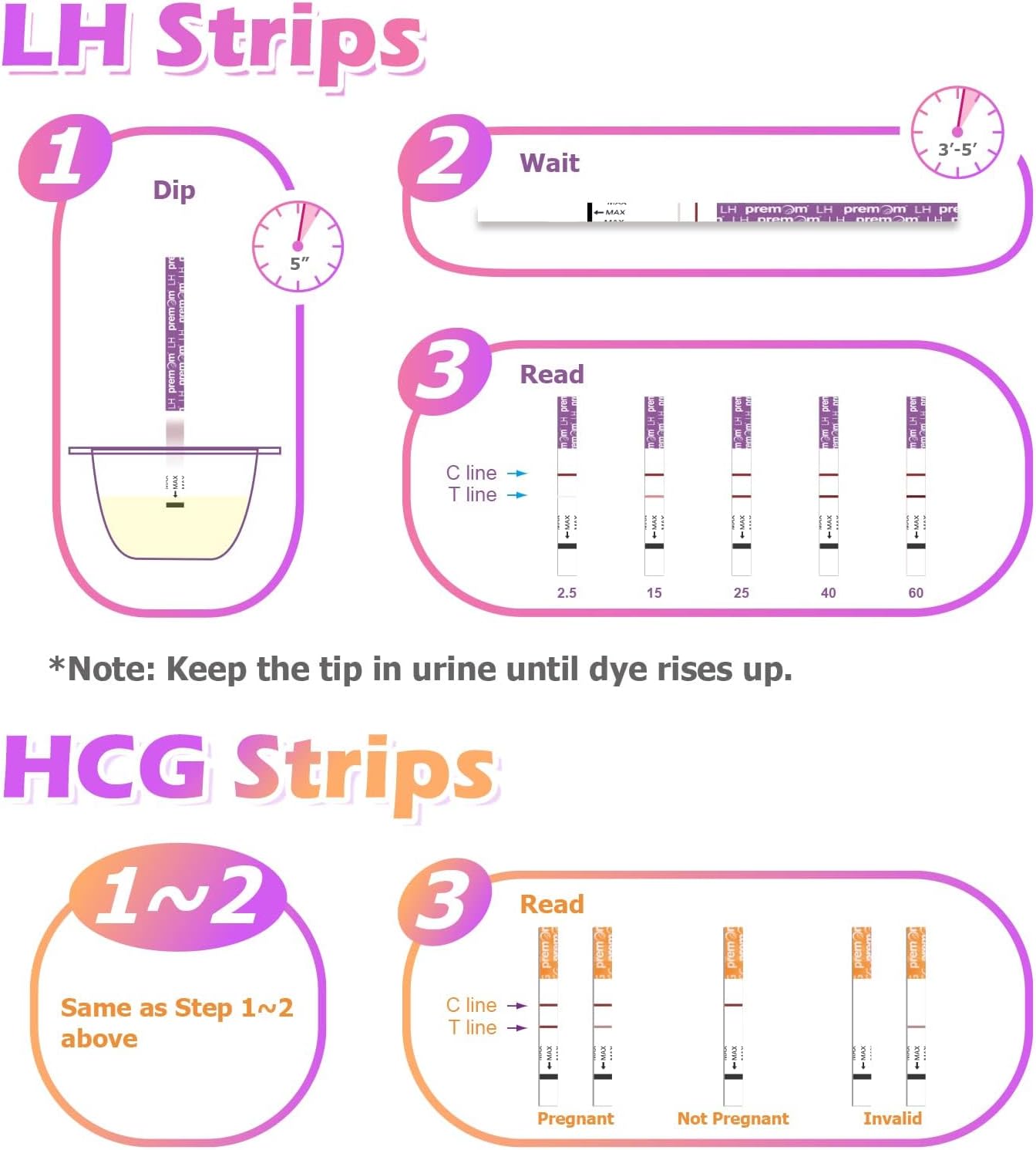 Premom Quantitative Ovulation Predictor Kit：40 Ovulation Tests + 10 Pregnancy Tests + Multivitamin for Women - Prenatal Formula Vitamin Supplements