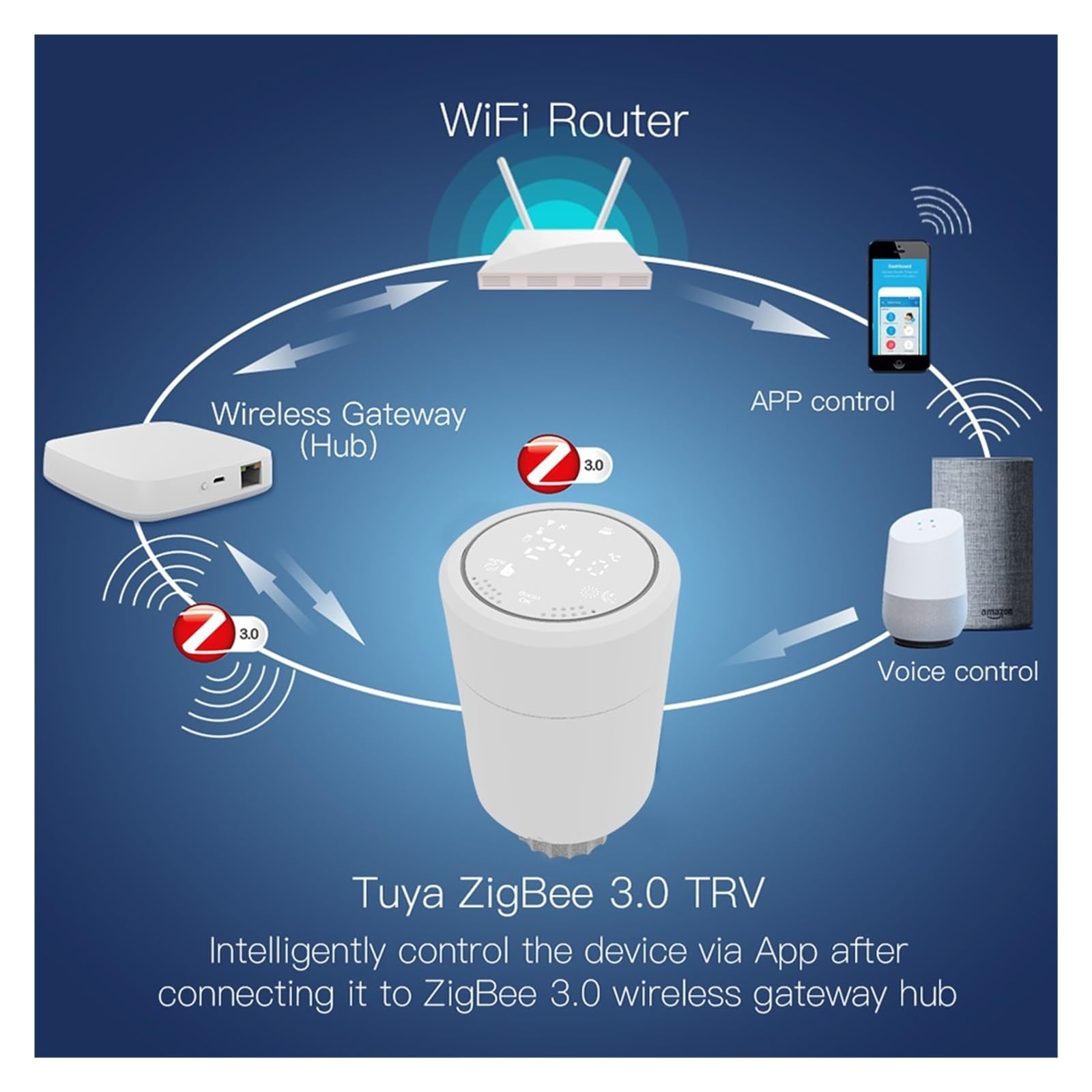 Tuya Zigbee 3.0 Termostat Siłownik Zaworu Grzejnikowego Inteligentny Programowalny Regulator Temperatury TRV Z Automatyczna Regulacja