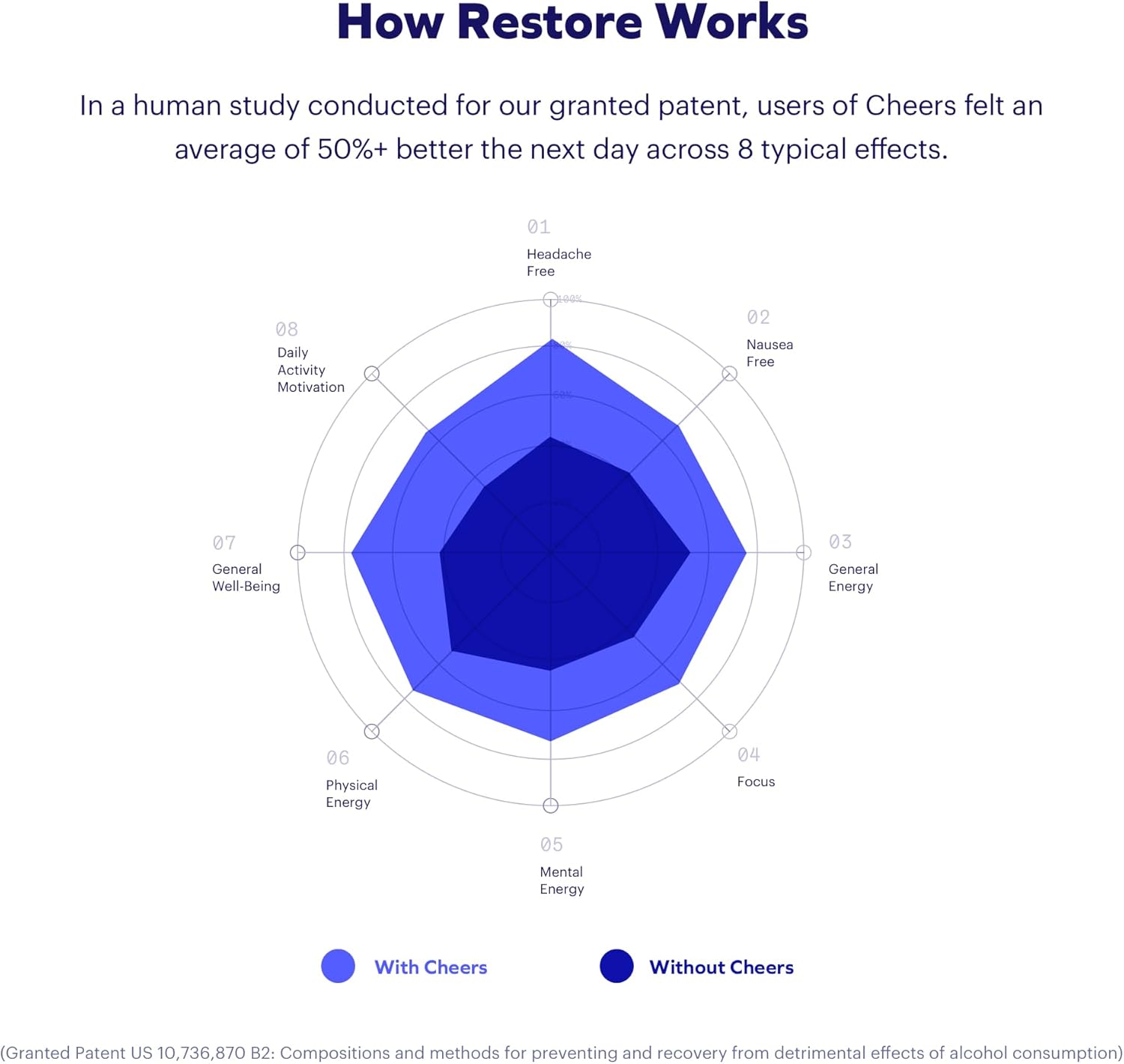 Cheers Classic Combo | Restore + Hydrate | Rehydrate & Feel Better After Drinking | DHM, L-Cysteine, B-Vitamins, Electrolytes | 12 Doses Each | Liver Support | Electrolyte Supplements - Image 2