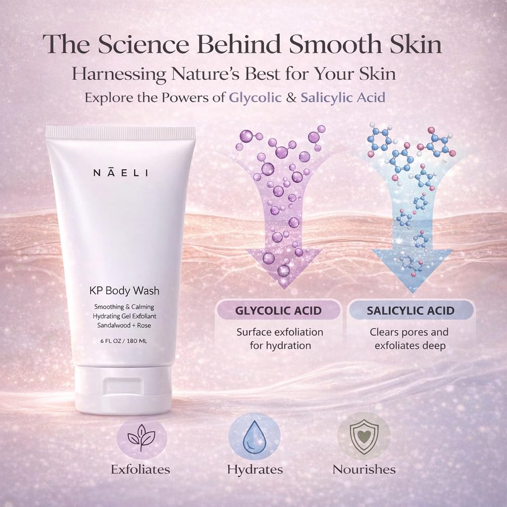 NAELI Exfoliating Body Wash with Salicylic & Glycolic Acid - Natural Keratosis Pilaris Treatment, KP Bump Eraser, Back & Butt Acne Gel - Smooths & Hydrates, 6 oz - Image 2