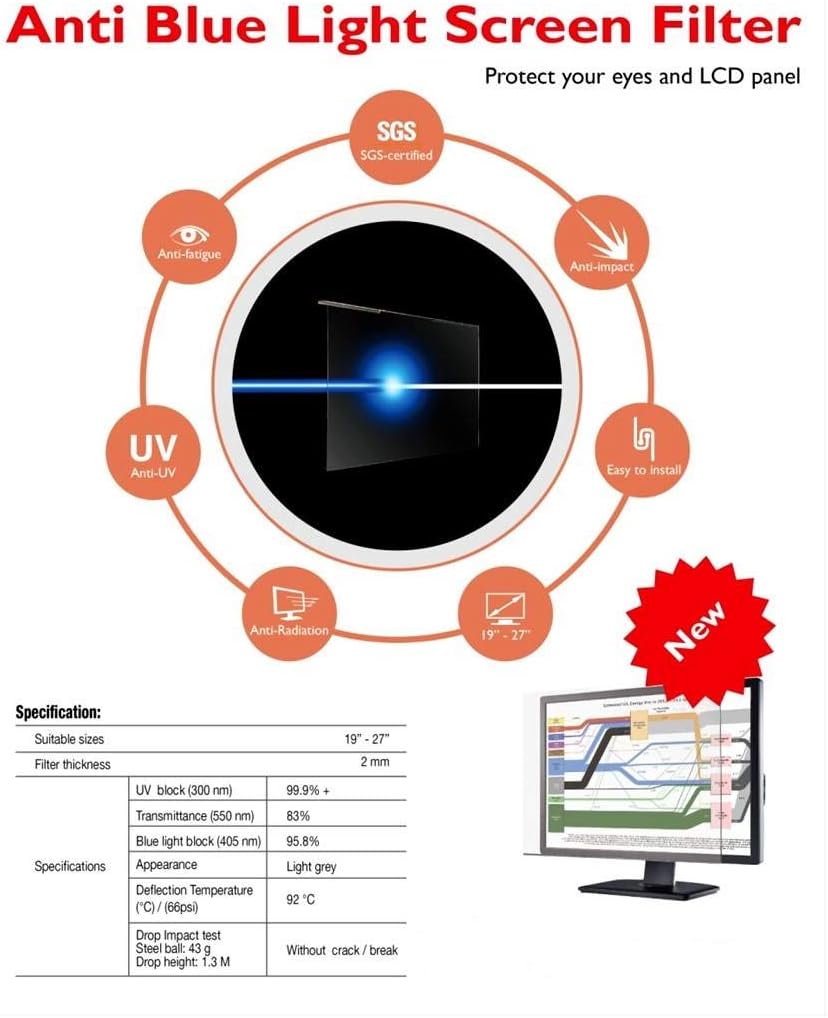 31.5-32 inch Universal Blue Light Screen Protector for Computer Monitor and TV. Filter & Damage Protection Panel (28.5” x 17.1”) Blocking UV Display