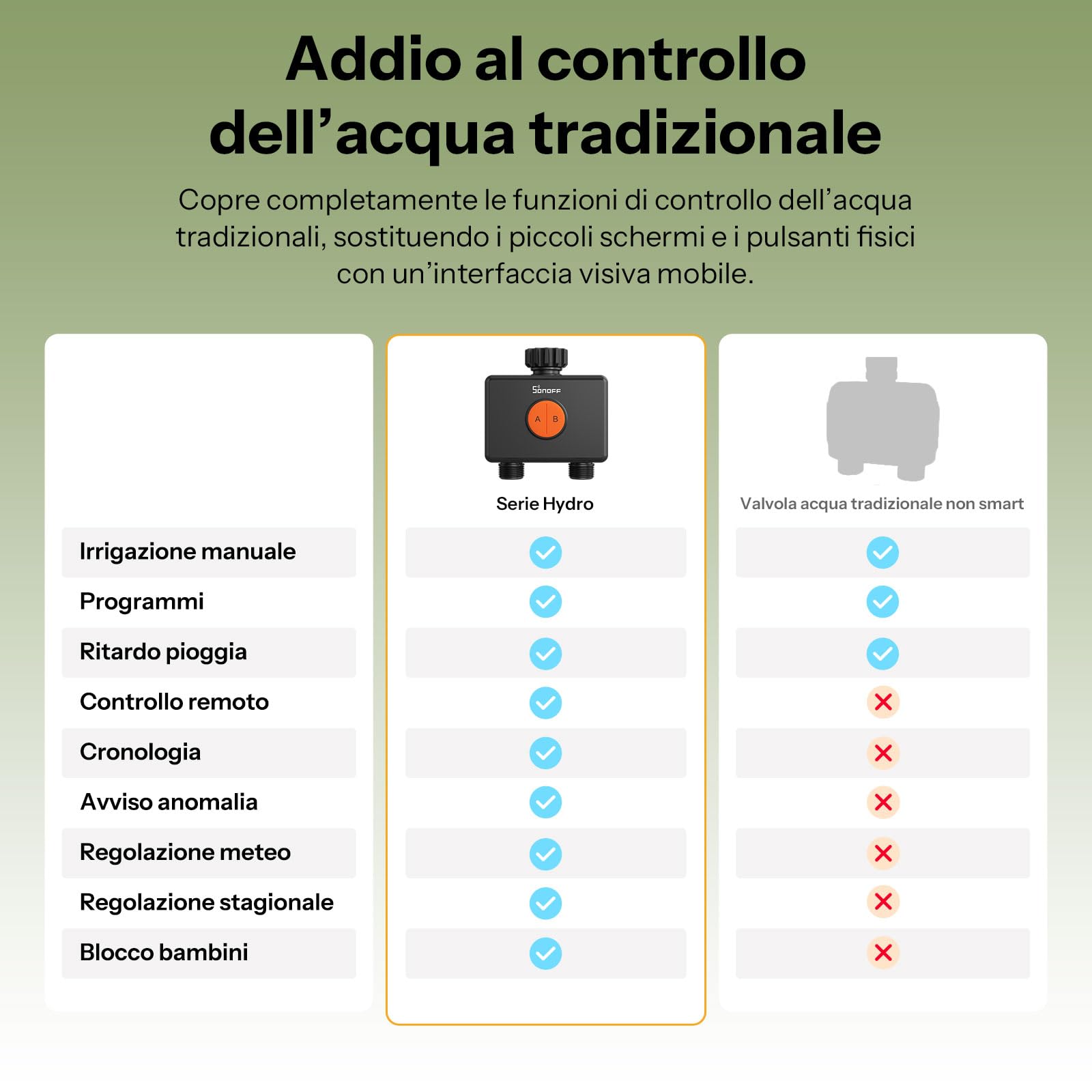 SONOFF SWV-ZF2E Hydro DUO Timer irrigazione Zigbee a 2 zone, ingresso in ottone, IP65, alimentazione Type-C e 4 AA, adattamento meteo con misuratore di flusso, hub Zigbee richiesto, Home Assistant