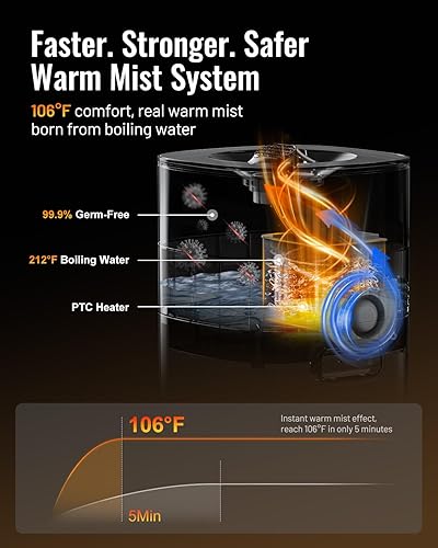 Miniatura 3 de Humidificador de niebla fría y cálida para habitación grande, humidificadores de 5.3 galones20 litros para el hogar de 2500 pies cuadrados,