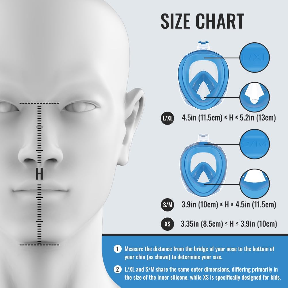 Maszk méretezés és illeszkedés