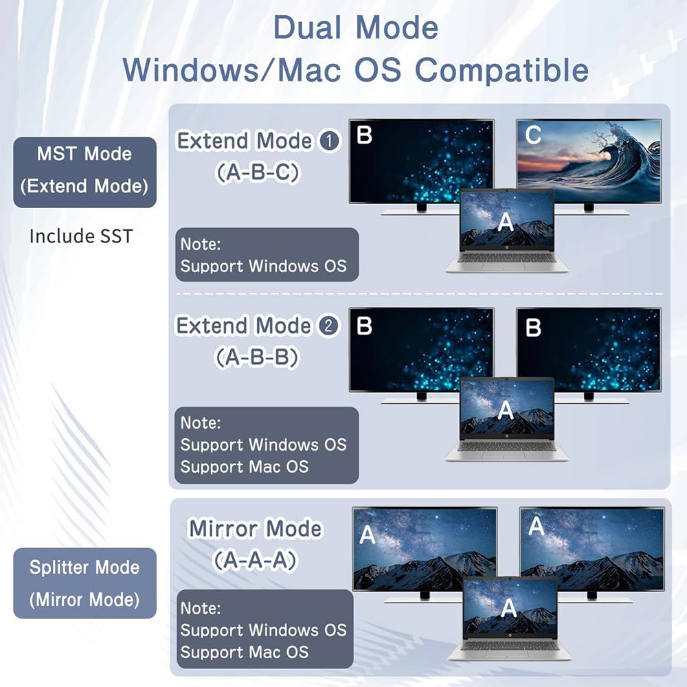 Displayport Splitter to Dual DP 4K@144Hz/120Hz for Dual Monitors, Supports MST Extend, SST Mirror Mode 1 in 2 Out for Monitor Projector