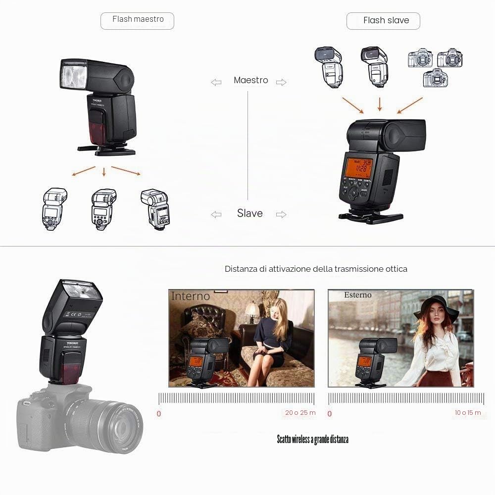 Yongnuo YN568EX III Wireless Master e Slave TTL Flash Speedlite con sincronizzazione ad alta velocità Compatibile con fotocamera Canon DSLR