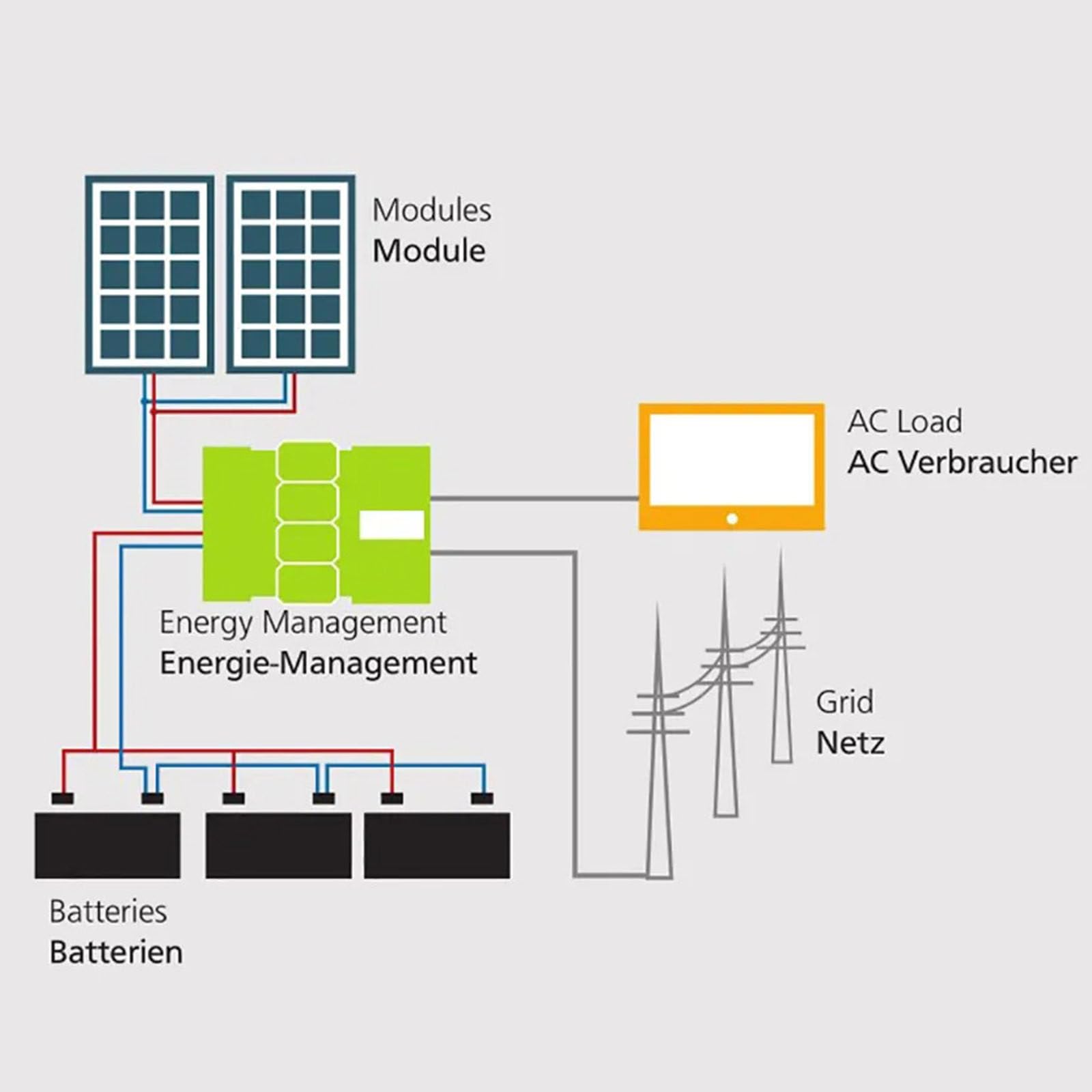 Solarny panel fotowoltaiczny, 100 W, monokrystaliczny, 18 V, do przyczepy kempingowej, łodzi, kempingu, przyczepy, energooszczędne, półelastyczne rozwiązanie solarne (bez wariantów kolorystycznych