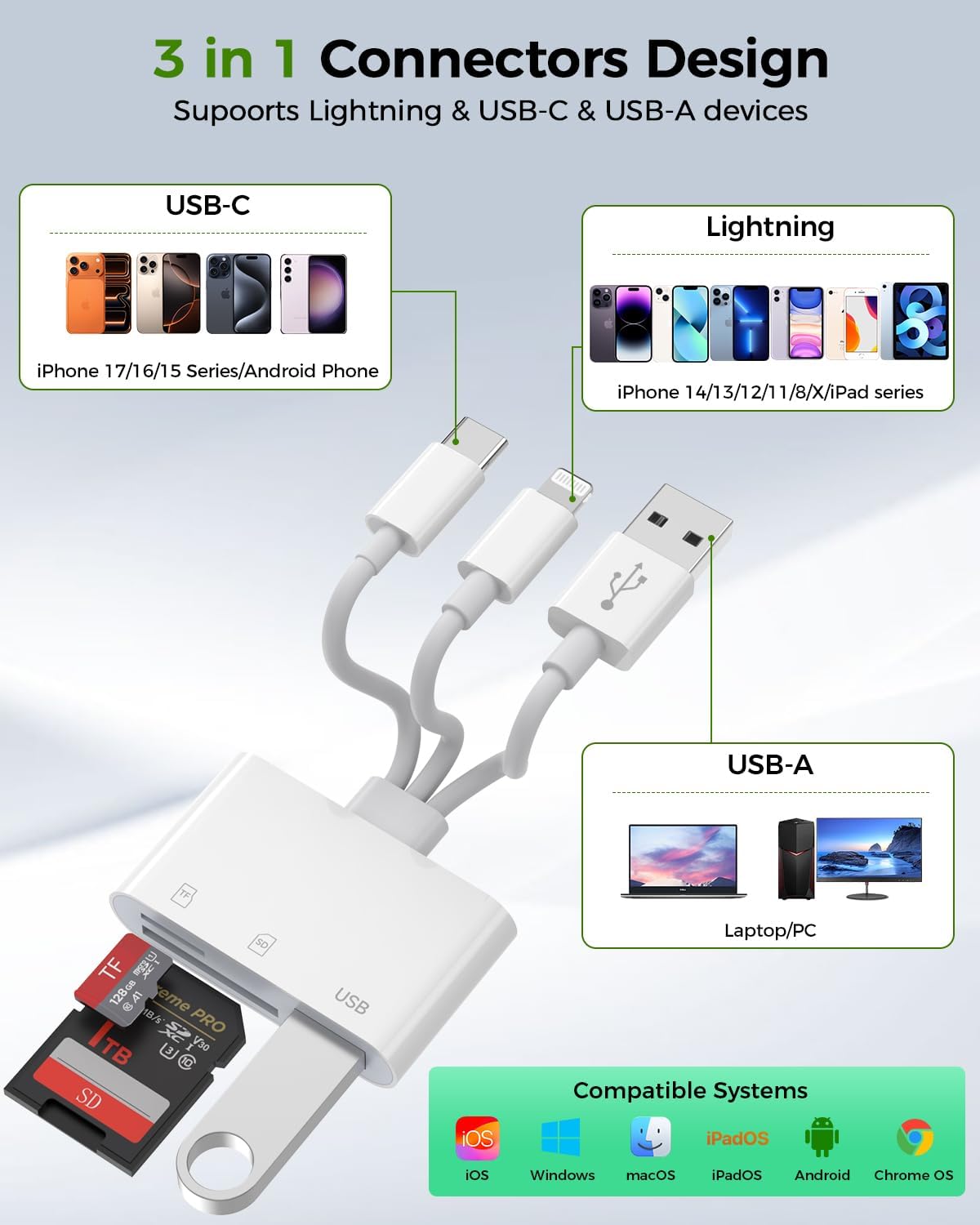 3-in-1 SD Card Reader for iPhone 17 16 15 14 iPad, Memory Card Reader with USB Camera Adapter Plug and Play, SD/Micro SD Card Adapter for Mac Android PC, Trail Game Camera Viewer No App Required