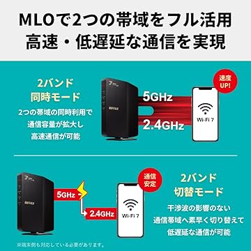Amazon.co.jp: バッファロー BUFFALO INC.: Wi-Fi7/6Eルーター