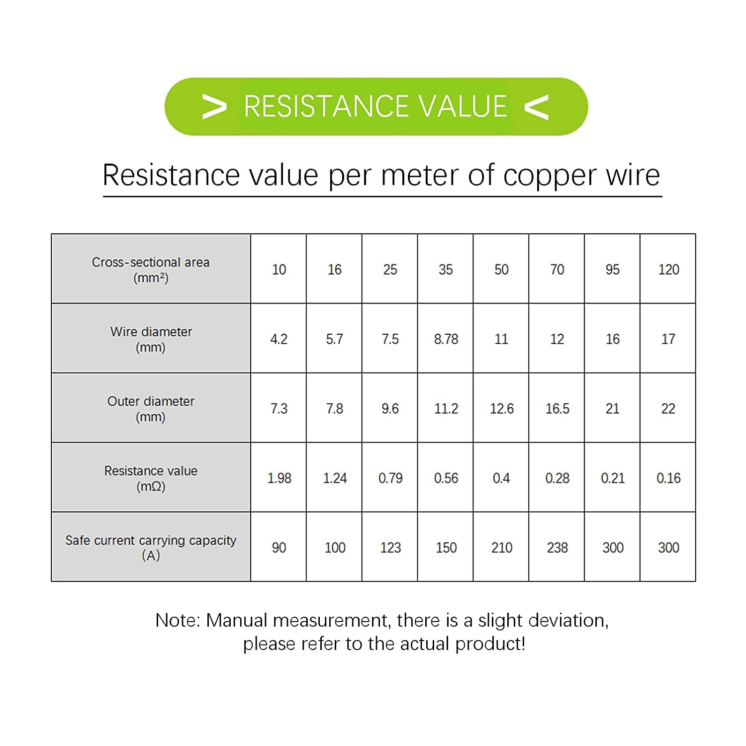 TEN-HIGH Cable de toma de tierra 99,9% de cobre de la máquina de soldadura por puntos de bobinado secundario de cable suave, cable de puesta a tierra de alambre y cable(5 m,6 mm²）
