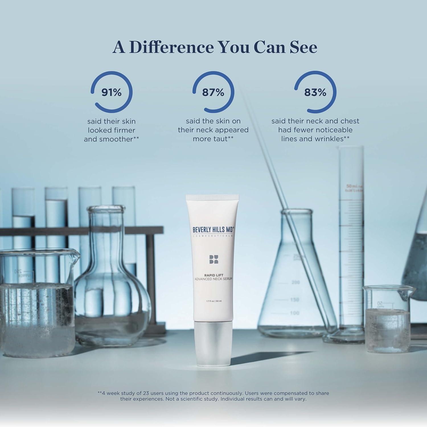 Beverly Hills MD Rapid-Lift Advanced Neck Serum- Reduce Wrinkles & Tone Skin- Anti-Aging Formula for Lifting and Smoothing Sagging Skin on Neck, Chin, & Chest w/Polyphenols (New Formula)