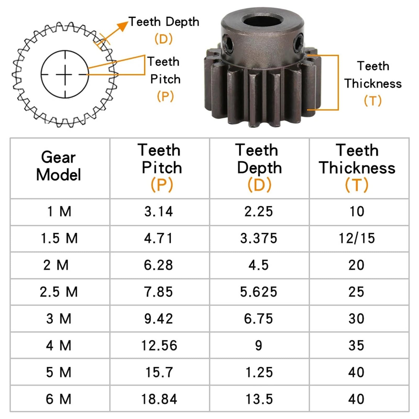 Engrenage droit 1,5M-30T, alésage 7/8-20 mm, dents, épaisseur 12 mm, acier au carbone, 1 pièce(8 mm,30T(Step O.D-25 mm))