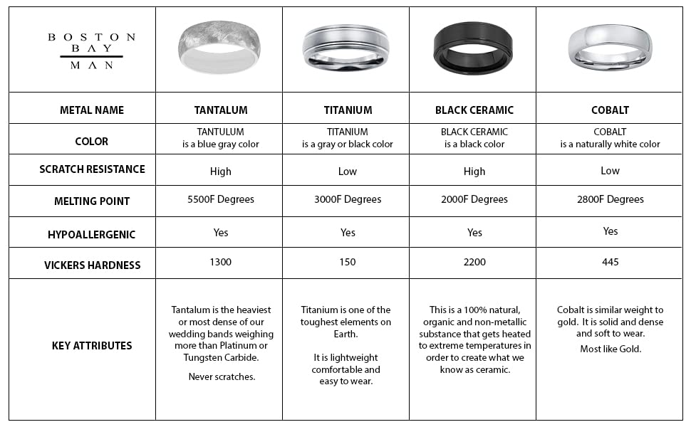 Cobalt Chrome Comfort Fit Wedding Band
