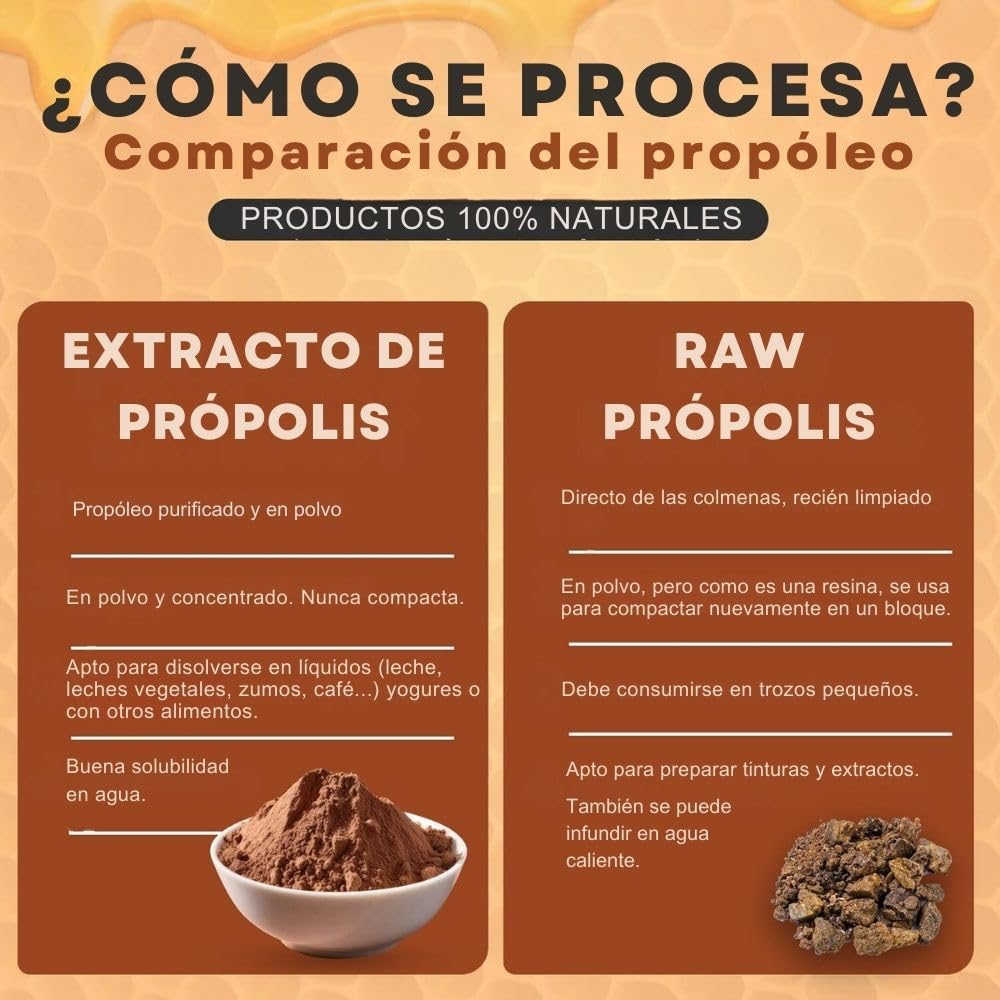 Extracto de Propóleo en Polvo Soluble | 100 gramos | 100% Natural | Soluble en Agua y Líquidos | Própolis Natural | Ideal para Bebidas y Recetas