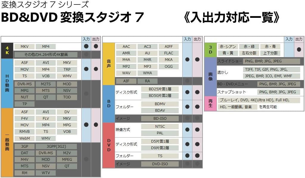 Amazon Bd Dvd 変換スタジオ7 変換スタジオ7シリーズ ボックス版 Win対応 動画 映像 Pcソフト