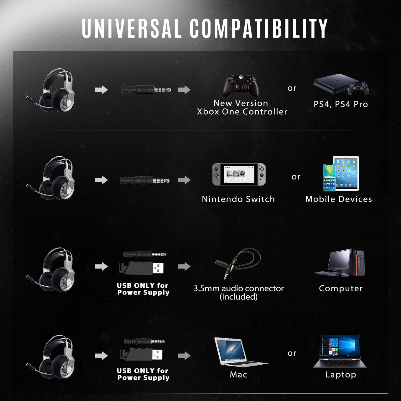 EG3 Pro Casque de jeu pour PC, PS4, Xbox One, son surround avec micro antibruit, lumière LED en ligne/contrôle du volume/micro pour PC, Playstation 4, Xbox, Nintendo Switch