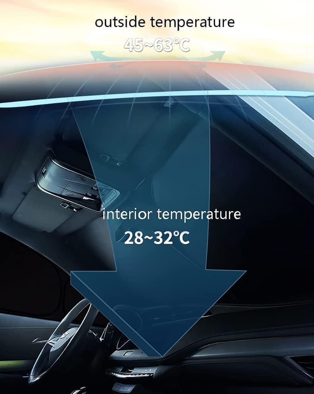 Tendine Parasole Magnetiche per Mercedes-Benz Vito 2020+ | Protezione [80%] Su Misura Rete Traspirante, Isolamento Termico Finestrino , Kit 7 Pezzi Auto Completa