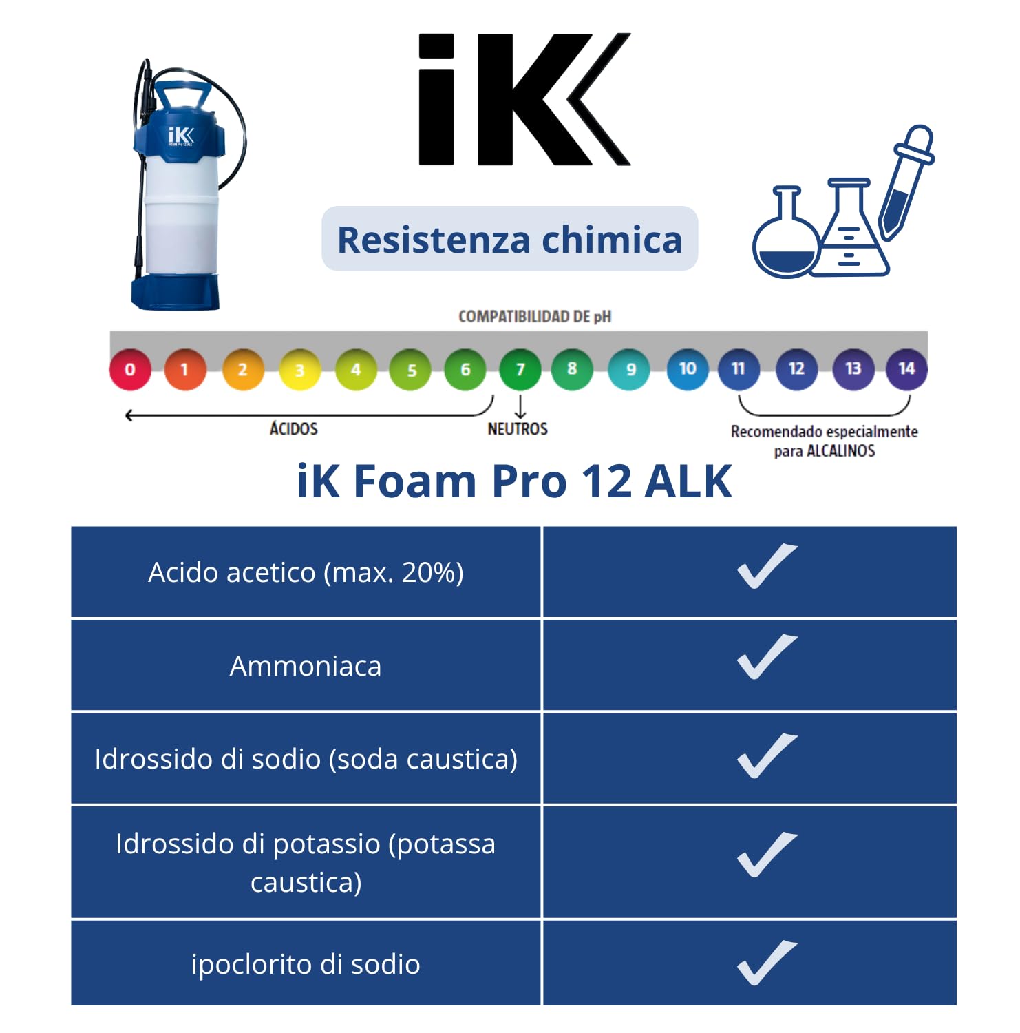 IK FOAM Pro 12 ALK - Spruzzatore Schiuma Professionale per Prodotti Alcalini - 6L Utili - Sicurezza e Precisione - Ideale per Pulizia Industriale e Automotive - Made in Europe