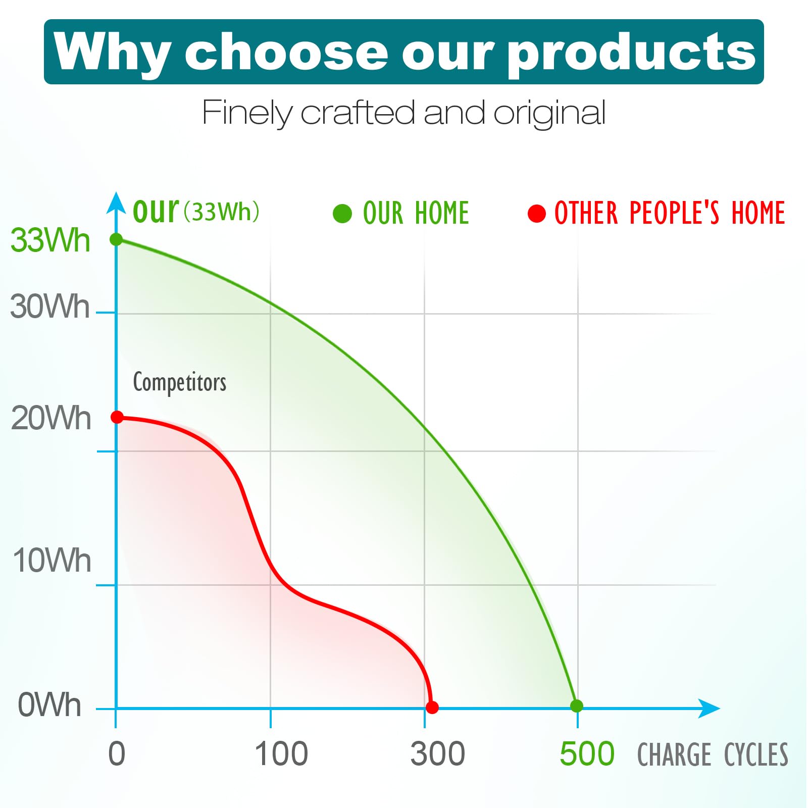 Fancy Buying Spare 484170-001 Laptop Battery for HP Spare 497694-001 498482-001 484170-002 485041-001