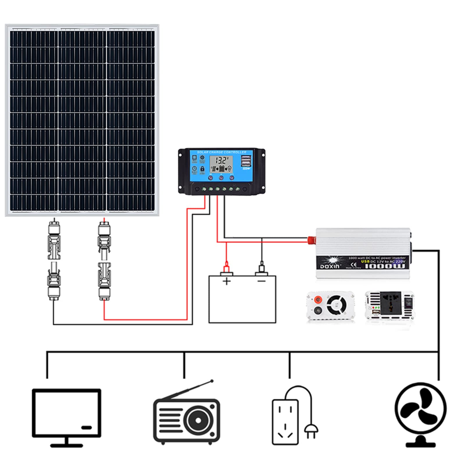 100W Pannello Solare Monocristallino Modulo Pannelli Solari 18V Fotovoltaico per Camper Roulotte Barca Giardino Barche 12V Batteria di Ricarica Sistema di Energia Solare off-Grid 2 Pz