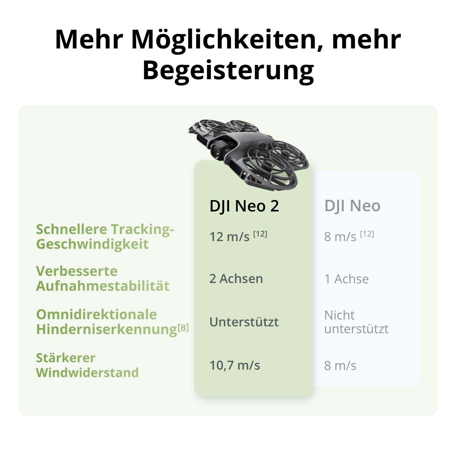 DJI Neo 2 Motion Fly More Combo Bundle mit Zubehör, 4K Drohne für Einsteiger mit RC Motion 3 und Goggles N3, Stabile Übertragung mit Digitalem Sendeempfänger, FPV-Flug, 3 Akkus (Ladestecker)