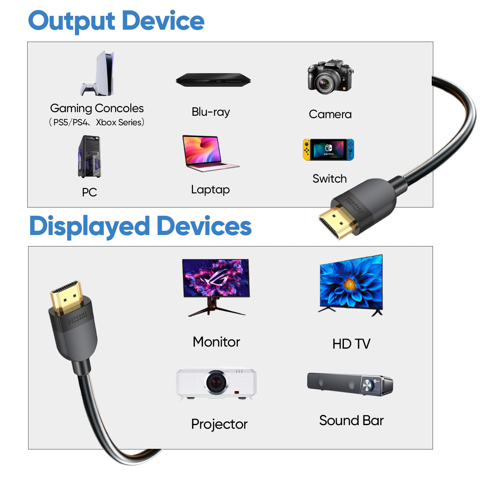 Cavo HDMI 4K, 3 m, confezione da 10 pezzi, cavo HDMI 2.0 ad alta velocità, supporto 4K a 60Hz 2K a 120Hz 1080P a 144Hz, HDR ARC 3D HDCP 2.2 per monitor, PS5/4, Xbox, Apple TV, laptop, interruttore
