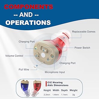 Hearing Aids with Long-Lasting Charging Case, Invisible Hearing Aids for Seniors with Smart Noise Cancellation, Completely-in-Canal Hearing Aid Devices, Easy Control (White)