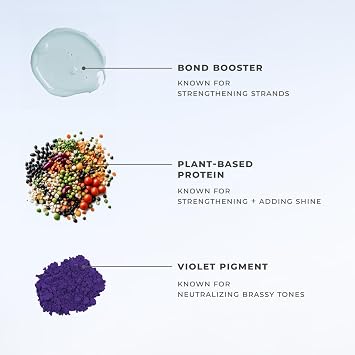 XMONDO Supernova Blonde Toning Reparative Mask - Tones, Repairs, Hydrates, Vegan with Jojoba Oil, 7.95 oz