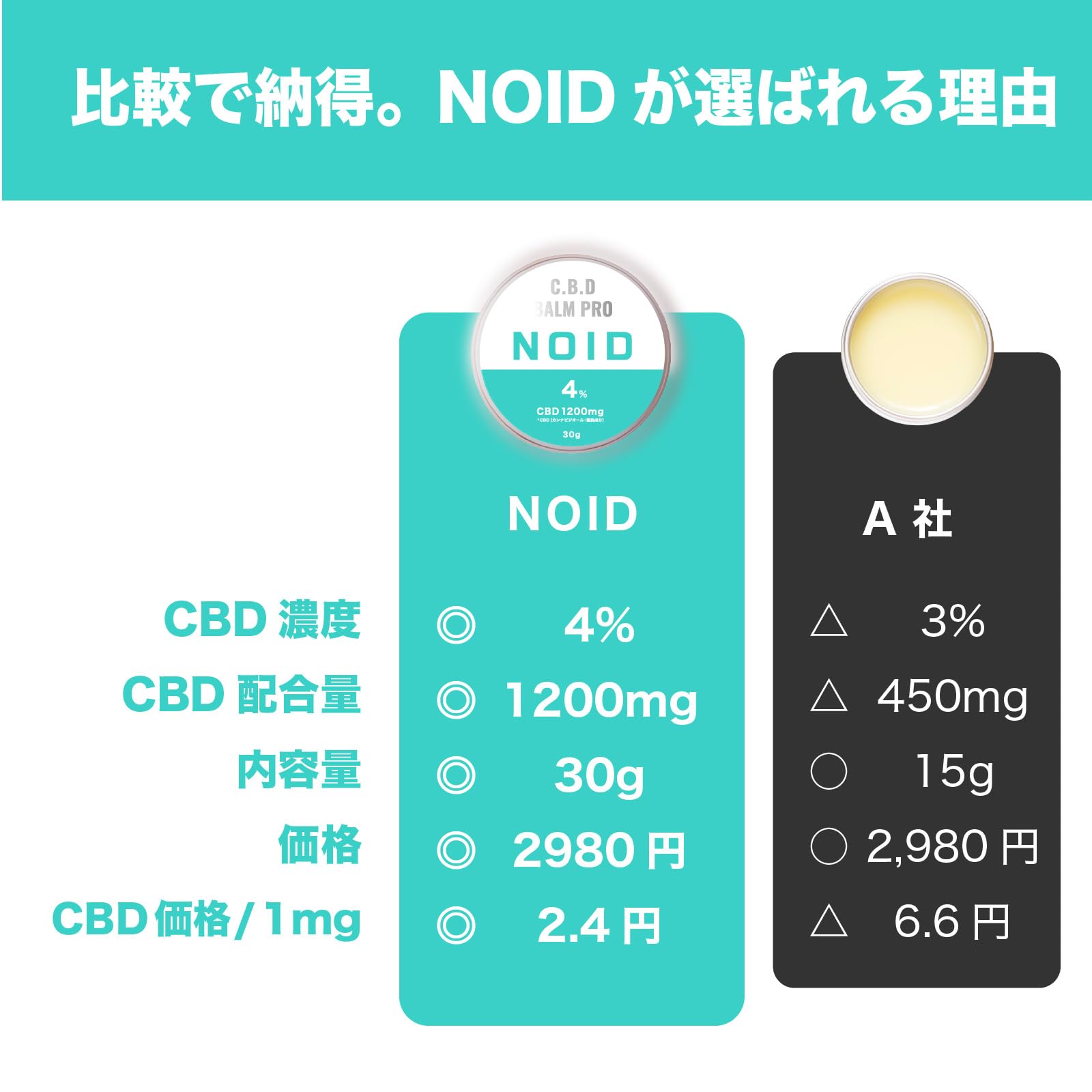 Amazon | NOID ノイド CBD 高濃度 ボディバター CBDクリーム 30g 日本