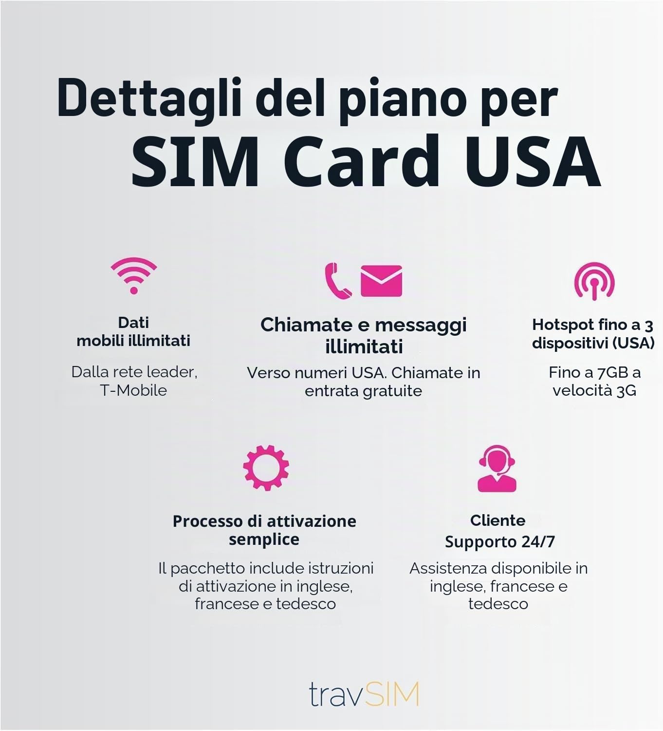 SIM USA 7 giorni | Dati 5G/4G LTE illimitati ad alta velocità negli Stati Uniti (comprese le Hawaii) | Chiamate e SMS illimitati negli Stati Uniti | travSIM SIM USA