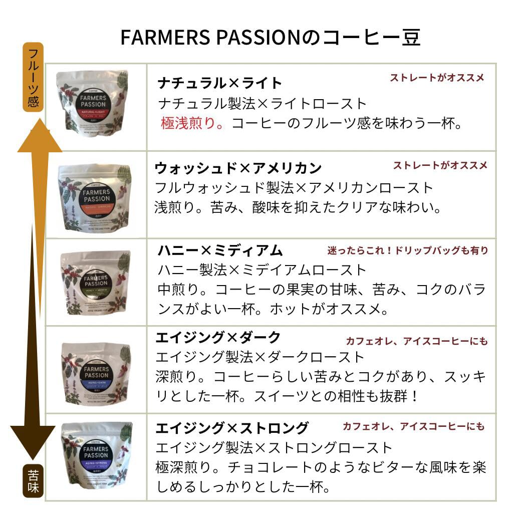 ★オーガニックコーヒー ストロング フェアトレード 1kg コーヒー豆 ネパール Amazon | ネパール産 スペシャルティ コーヒー豆 1kg 極深煎り 粗挽き