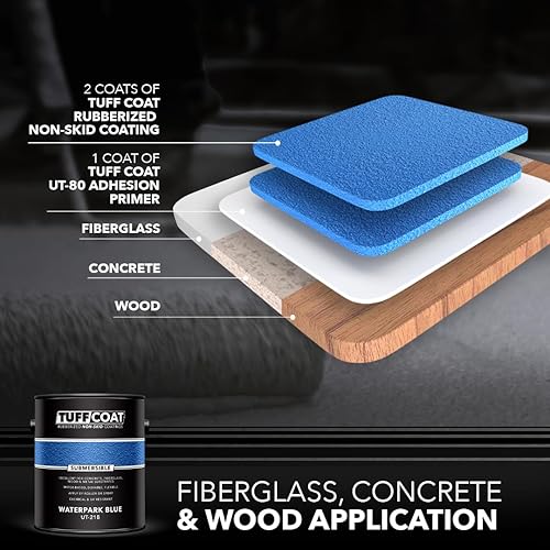Miniatura 4 de Tuff Coat UT-218 Waterpark Blue - 5 galones sumergible, a base de agua, revestimiento antideslizante de goma
