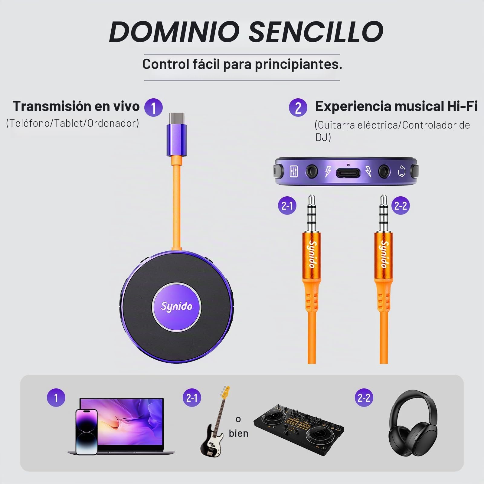 Synido Interfaz de audio portátil para guitarra con USB-C 24 bits, mini interfaz 48 kHz para grabar y transmitir música con entrada de instrumento y monitoreo de auriculares