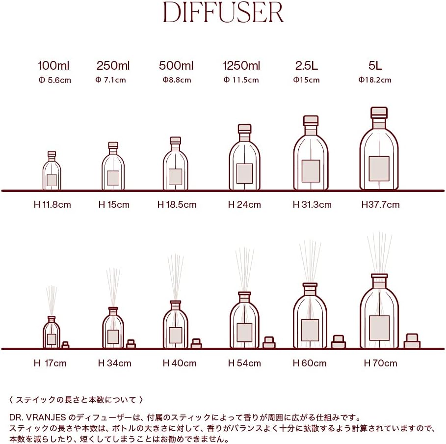 Dr Vranjes Milano Diffuser, 8.5 fl oz (250 ml) + 150R Box