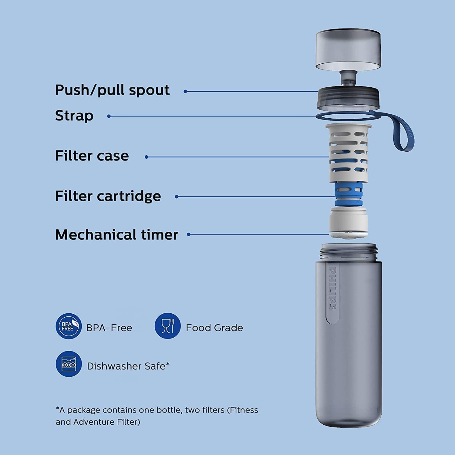 PHILIPS Filtered Water Bottle, GoZero Active BPA-Free Water Bottle with Adventure River/Lake/Spring Water Filter for Hiking, Camping & Fitness Tap Water Filter for Gym, Sport Squeeze Bottle 20 oz Grey - Image 2
