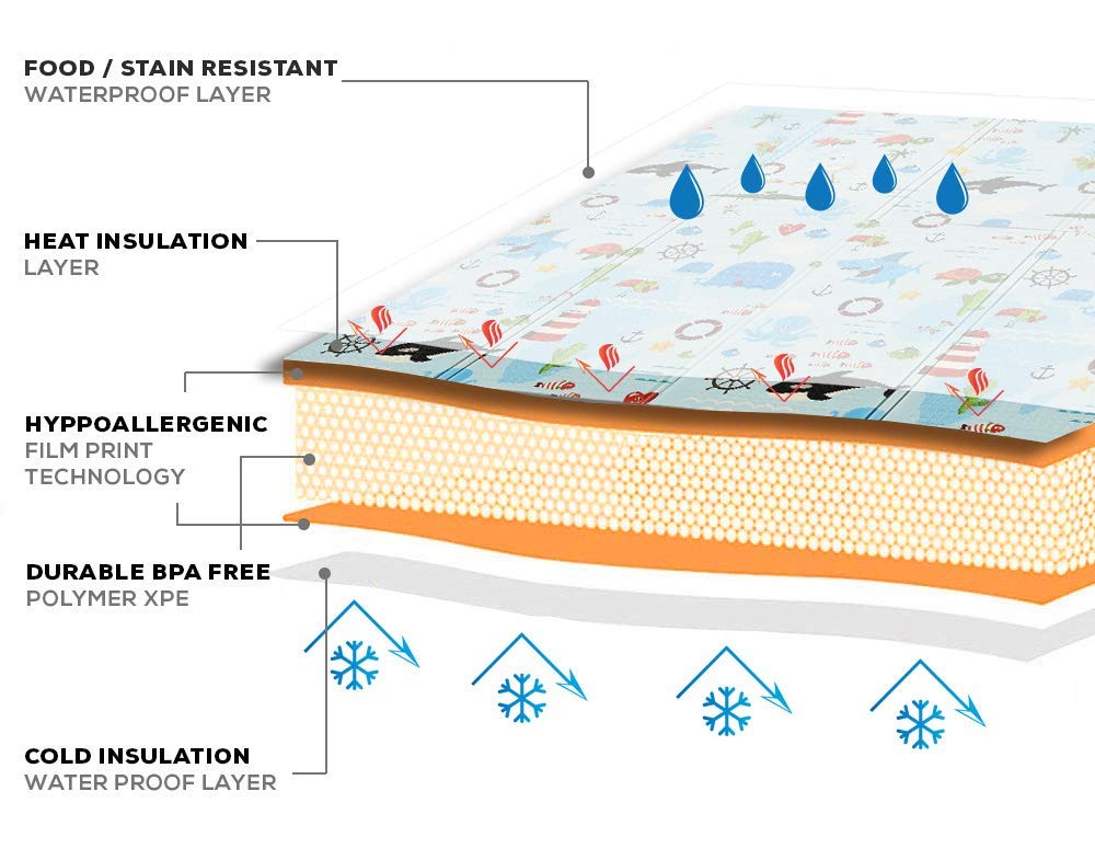 Alfombra de juego reversible para bebés y tapete de ejercicio: tapete de espuma divertido y elegante para niños y bebés. La elegante decoración de la habitación se transforma en una gran alfombra de 6