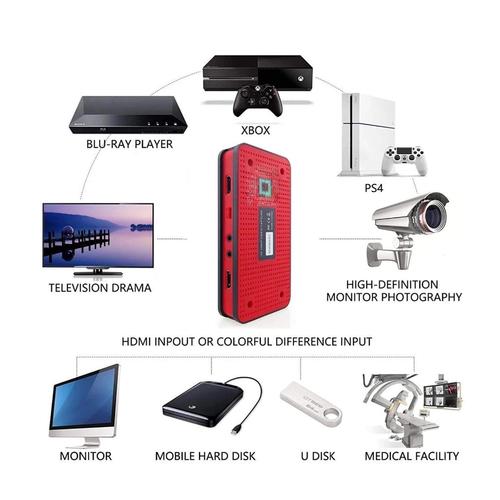 Tarjeta de Captura de Video de 1080P con Disco Flash USB, Caja de grabación de Juegos, Grabador de Video para transmisión de Juegos y grabación de múltiples Fuentes